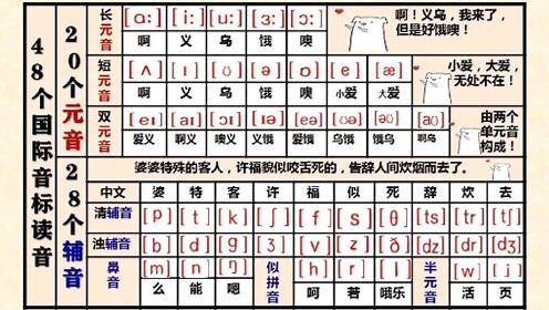 48个国际音标读音（带中文解释），太实用了！收藏自己学！
