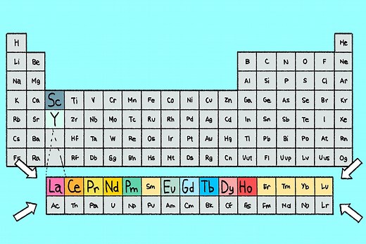 History and Future of Rare Earth Elements