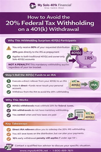 How to Avoid the 20% Federal Tax Withholding on a 401(k) Withdrawal - My Solo 401k Financial