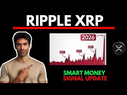 Ripple XRP Chart Analysis, Price Levels and XRP Price Prediction
