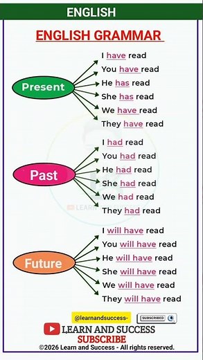 Master English Verb Tenses: The Perfect Tense Made Easy! 📚✨