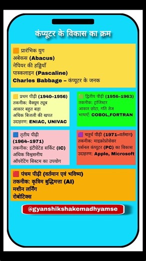 कंप्यूटर के विकास का क्रम #gk #gs #gyanshikshakemadhyamse #computer #evolution #india