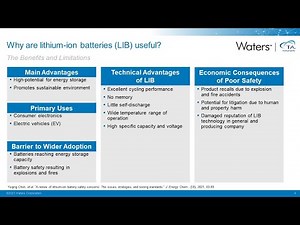 Li-ion battery electrolyte degradation characterization by mass spectrometry