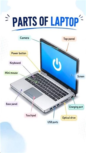 Basics: Parts of Laptop - 💻 Explore the Essential Parts of a Laptop!