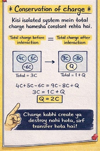 Law of Conservation of Charge | Class 12 Physics | JEE NEET CBSE Electrostatics