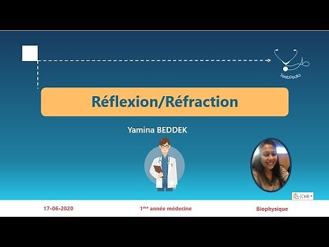 Optique géométrique : réflexion/ réfraction 1ère année médecine