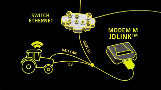 La tua macchina non è ancora connessa? Abbiamo la soluzione: modem M JDLink™ plug&play! | John Deere
