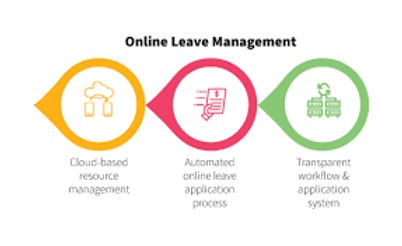 Top Challenges in the Leave Management Process and How to Overcome Them