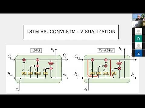 Introduction to ConvLSTM by Ben Marinberg