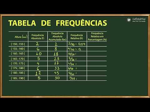 🧮 MATEMÁTICA | Estatística — Tabela de Frequências