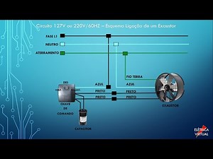 Ligação de Exaustor