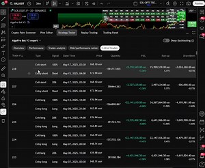 Don't have time to tweak a strategy for hours upon hours to find a solid setup? We got you. With AlgoPro Strategy Lab browse tons of strategies for various markets that are tracked live on our innovative dashboard showcasing the top performers and detailed performance. Join the AlgoPro movement today in making finding solid setups a seamless experience. | AlgoPro