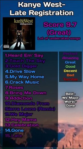 Late Registration Album Review | Kanye West