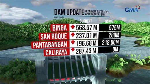 Panoorin ang mas pinalakas na 24 Oras ngayong April 7, 2026! Maaari ring mapanood ang 24 Oras livestream sa YouTube: https://youtu.be/VyA13eZWoIM Mapapanood din ang 24 Oras overseas sa GMA Pinoy TV. Para mag-subscribe, bisitahin ang gmapinoytv.com/subscribe. | GMA News