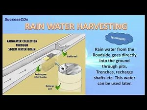 Importance of Water - Science, Class 6 Video Lecture