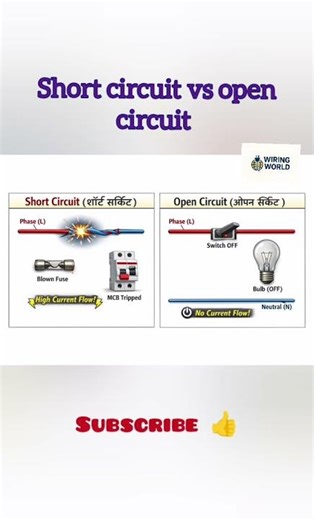 🔥 short circuit vs open circuit#electrical#study#engineer#students