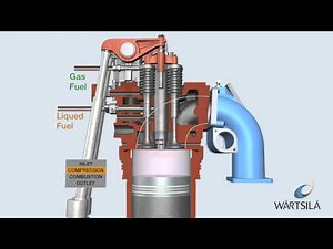 Gas Diesel Process | Wärtsilä
