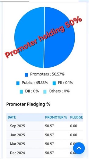 syncom formulations share latest news 😱 syncom formulation share target #shorts