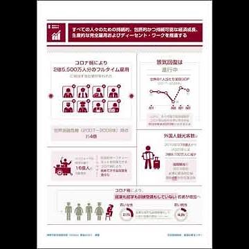 持続可能な開発目標（SDGs）報告 2021：インフォグラフィックスでみる17の目標ごとの進捗状況 日本語版ができました！