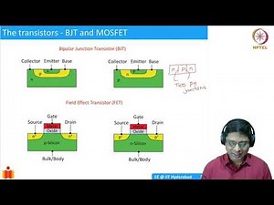 9.1 Introduction to MOSFET