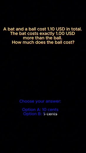 The bat costs exactly 1.00 USD more than the ball. Who Can Solve This Mathematics