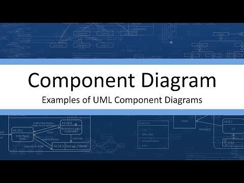 Component Diagrams - Examples
