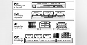 Chip Packaging Part 2 - Introduction to IC Packaging
