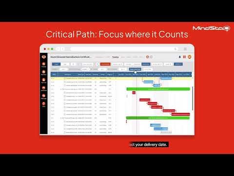 Waterfall Project Management in MindStaq | Gantt, Critical Path, Auto-Schedule & More