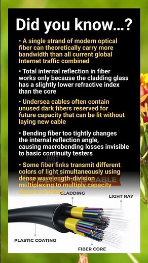 Fiber optics explained: total internal reflection, dark fiber and insane bandwidth