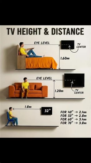 MN Architects & Interiors on Instagram: "TV unit standard #television #tv #film #actor #s movies tvshow actress tvseries comedy love series music hollywood movie entertainment cinema instagram radio netflix media instagood acting drama actorslife news director n art cine"