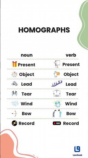 homographs: same spelling, different pronunciation & meaning