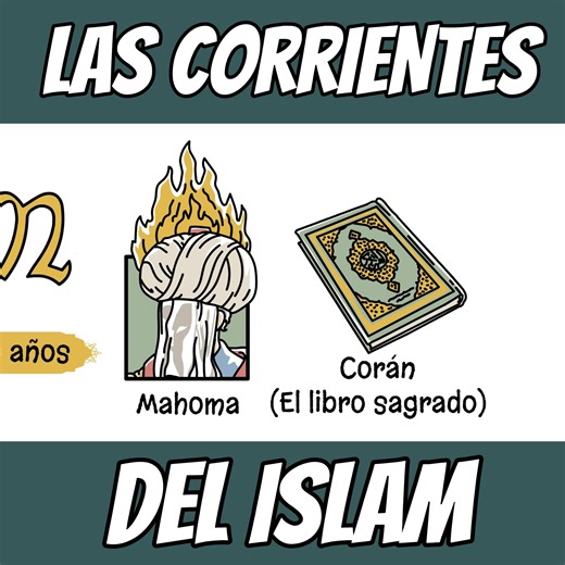 ¿El Islam es uno solo? ¡NO! Te explico TODAS las ramas del Islam como si fuera una gran familia con primos que no se hablan. Desde los suníes (90% del mundo musulmán) hasta los chiíes, sufíes, ibadíes… y las corrientes extremas que todos conocemos. | Academia Play