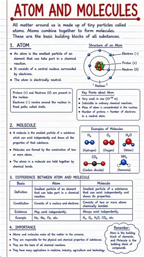 Atom and Molecules | Physics Homework Help