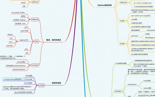 每天学Python-通过Process/Pool进程池/subprocess模块实现多进程