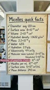Milk White Colour का REAL Reason 😱 | Casein Micelles Features (Part 2) #Shorts Dairy Chemistry