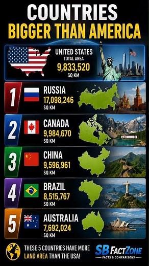 Countries Bigger Than America 🌍 #facts