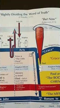 The real Christian time chart explained.