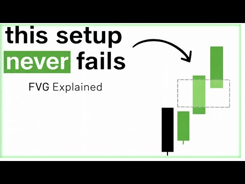 This Fair Value Gap Setup NEVER Fails | Smart Money Concept Explained