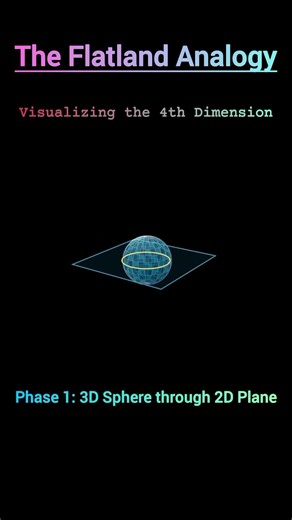 How to Visualize the 4th Dimension! 🤯 | The Flatland Analogy