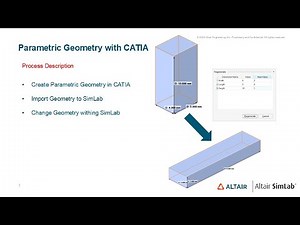 SimLab - CATIA Conection and Parameters