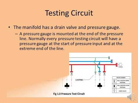 Pressure Testing