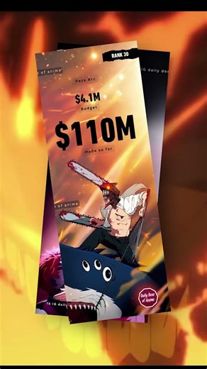 THE 2ND HIGHEST RATE ANIME EVER... #chainsawman #demonslayer