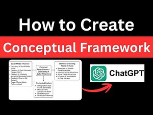 How to Create a Conceptual Framework in 2 Simple Steps | No Cost, With Ai Tool