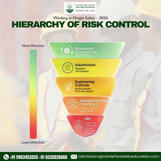 Hierarchy of Risk Control Explained | Workplace Safety Training 2026
