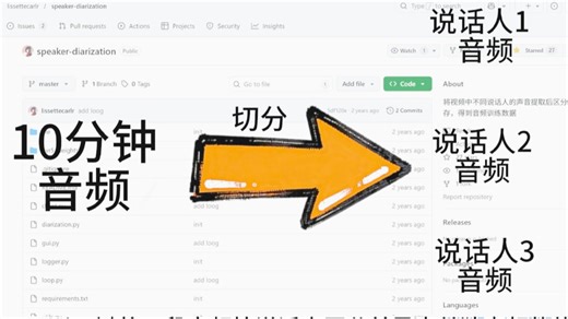 自动区分音频说话人并且能一键单独导出说话人的整合包，开源免费！