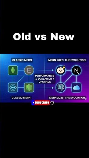 Old vs New MERN Stack to 2026 #react #nextjs #nodejs #postgresql #mongodb