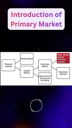 Introduction of Primary market