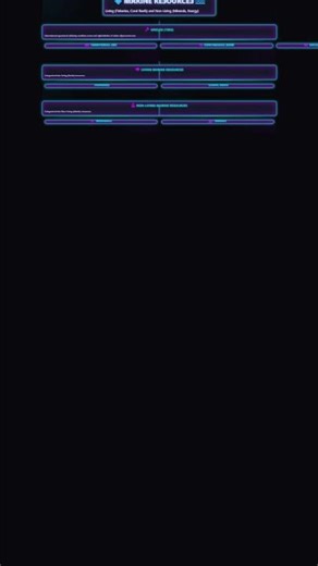 Marine Resources: Living Fisheries, Coral Reefs and Non-Living Minerals, Energy