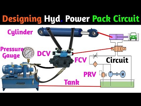 How To Design Hyd. Power Pack System। Hyd. Circuit Explained । Hyd. System कैसे काम करता हैं।