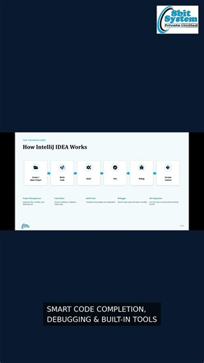 How IntelliJ IDEA Works ⚙️🔍